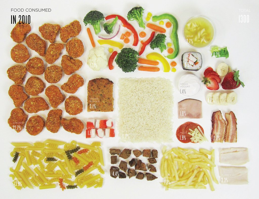 Flat lay of portioned foods for counting macros